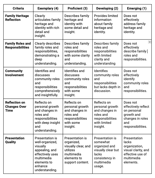 Grade 1 Heritage and Identity: Exploring Changing Roles and Responsibilities Unit