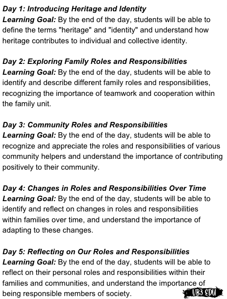 Grade 1 Heritage and Identity: Exploring Changing Roles and Responsibilities Unit